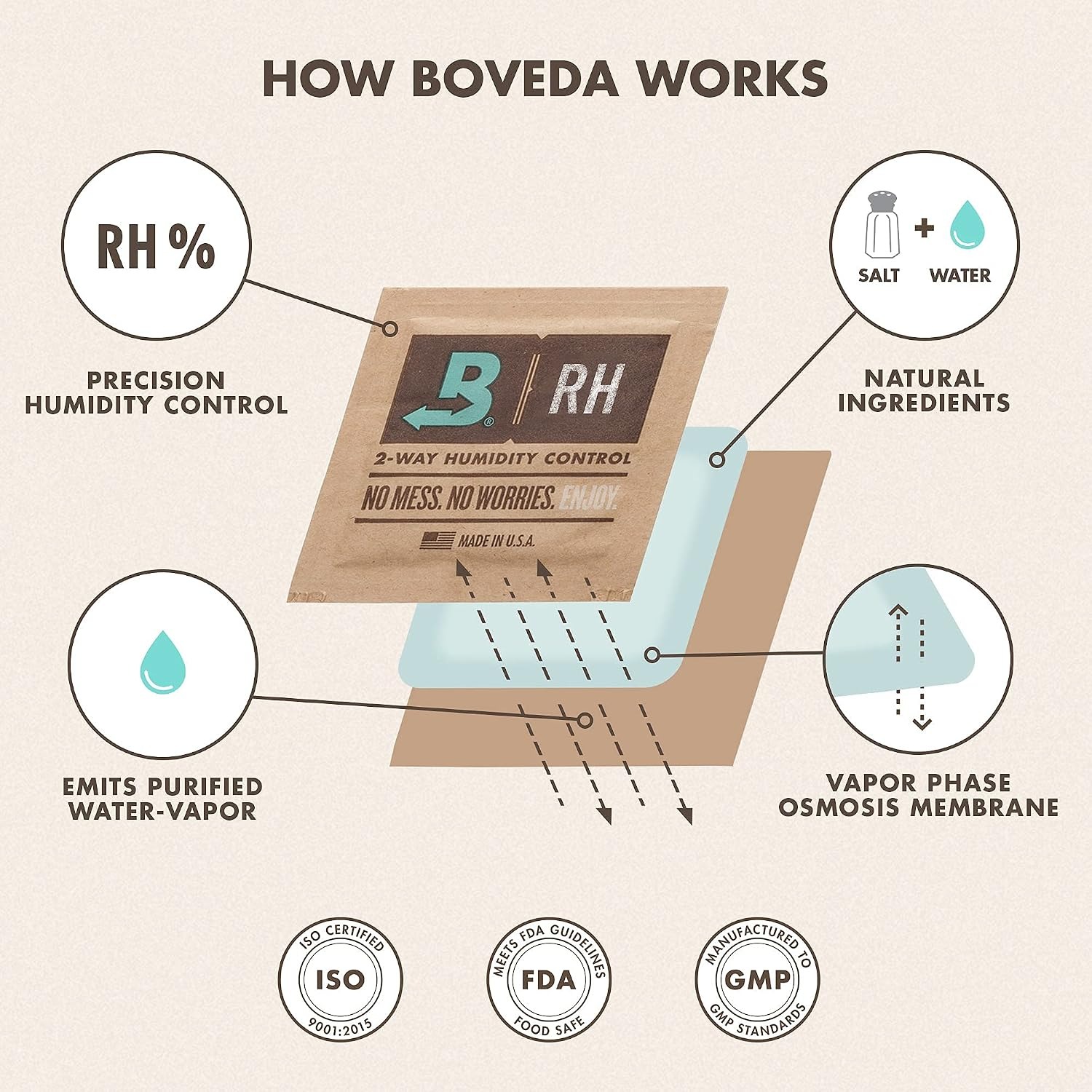 Boveda 69% Humidity Control Pack 60 g: image 10